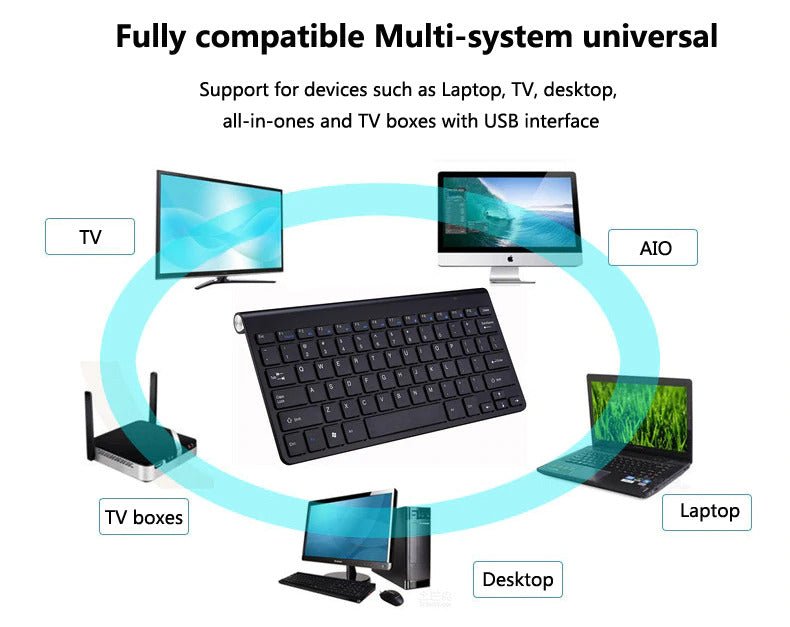 2.4 GHz Wireless Mini Keyboard And Optical Mouse Set - Purely Goods
